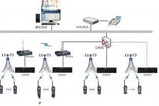 迪信通科技集团与中国联通漯河市分公司举行5G+工业互联网技术应用战略签约仪式——共筑通讯设备技术开发新高地